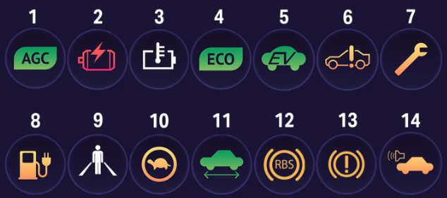 Illustration of EV Warning Lights